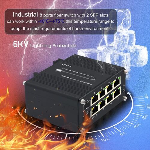 Latest company news about Zrewolucjonizuj transmisję sieciową z naszym Mini Industrial 2-w-8-out Switch