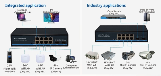 8 Port 10/100/1000BASE-T + 2 Port 1000BASE SFP Automatyczne wykrywanie IEEE 802.3af/at POE/POE+ i 24V pasywny przełącznik POE